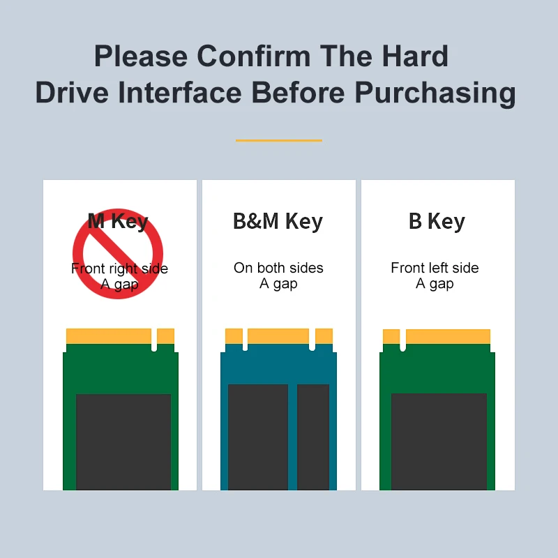 M.2 NGFF Hard Drive Case SATA SSD Enclosure Adapter,Tool-Free USB 3.0 5Gbps SATA protocol Solid State Disk Box 2280 2260 2242