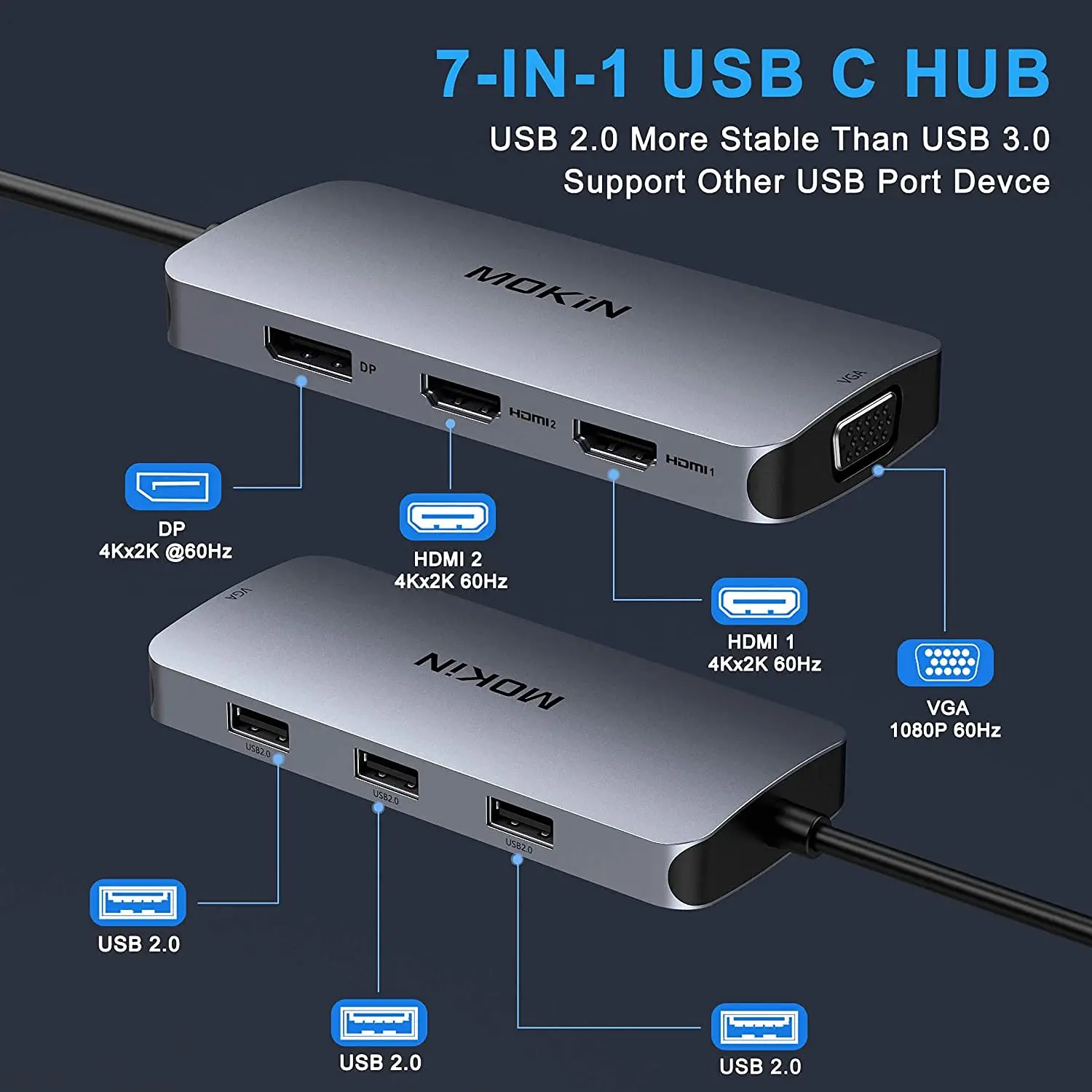 Imagem -02 - Mokn-usb c para Dual Hdmi Hub Adapter Docking Station 4k Hdmi Displayport Port 1080p Vga Usb 2.0 Hub para Macbook Pro Air