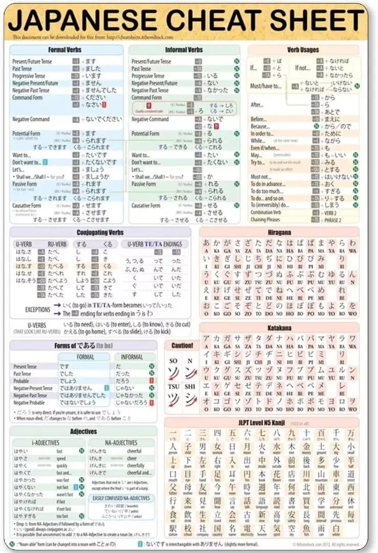 Metal Sign Japanese Cheat Sheet Poster Tin Sign Metal Sign Metal Tin Sign Metal Plaque, 16x24 Inch