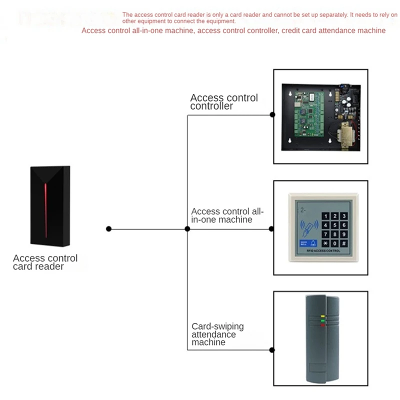 Access Control Card Reader Small Wiegand Card Reader IP68 Waterproof Long Range RFID Card Reader, 13.56Mhz IC/MF Easy Install