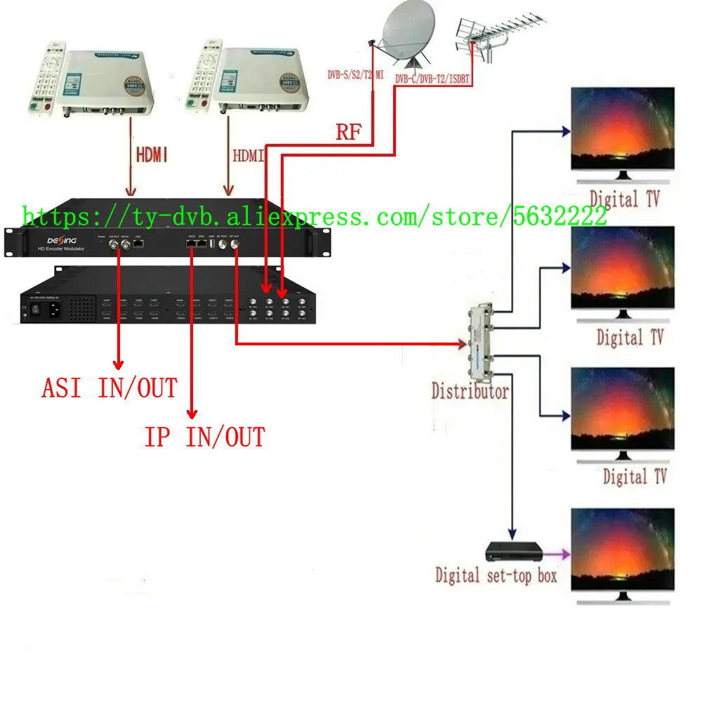 Modulador receptor sintonizador 8 16 + sintonizador modulador codificador HD 8/16/HD MI a RF DVB-T DVB-C ATSC ISDBT dtmb modulador IPTV CATV