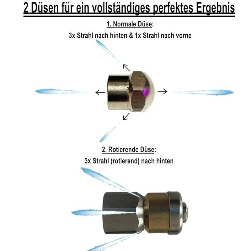 G1/8 Sewer Jet Nozzle for Pressure Washer Hose Jet Cleaning Drain (1 Front 3 Rear and Rotating 3 Rear) 5000 psi