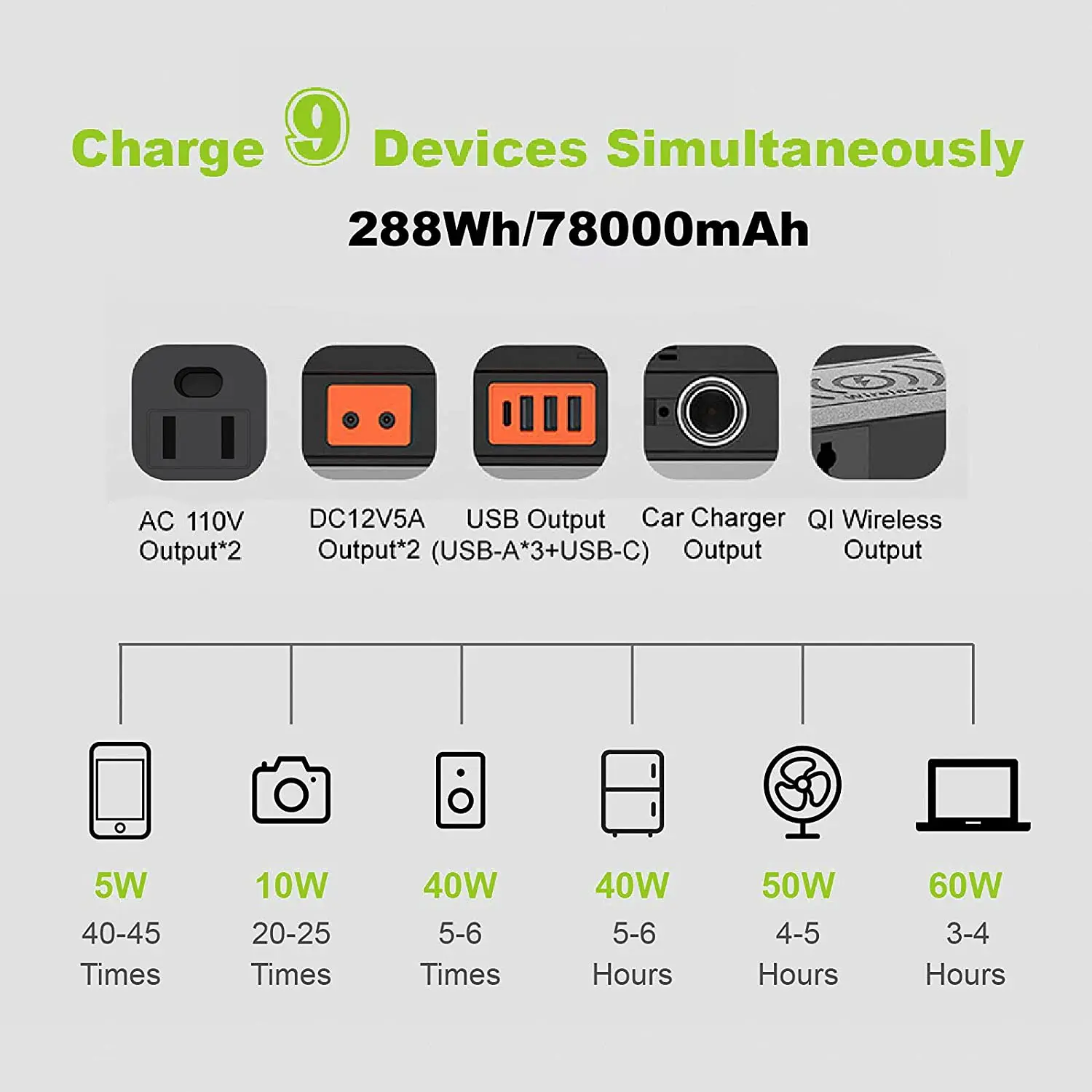 Portable Power Station 300W, 288Wh Portable Power Source, 110V/78000mAh Backup Battery Power Supply With Pure Sine Wave