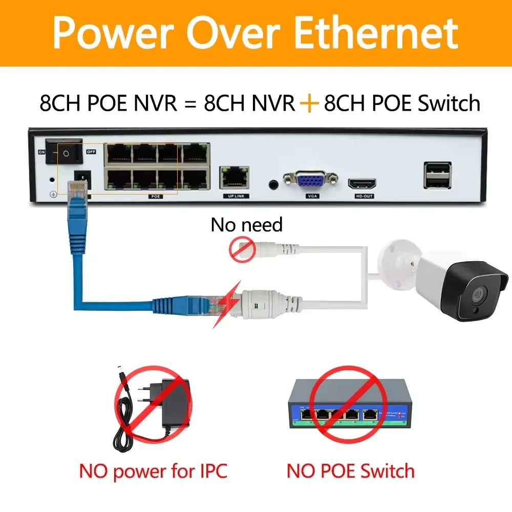 8MP 8CH Xmeye Netzwerk Video Recorder POE NVR Kit 8MP Metall IP Kameras Drahtlose POE Bullet Sicherheit CCTV 8CH 8MP POE NVR Kits