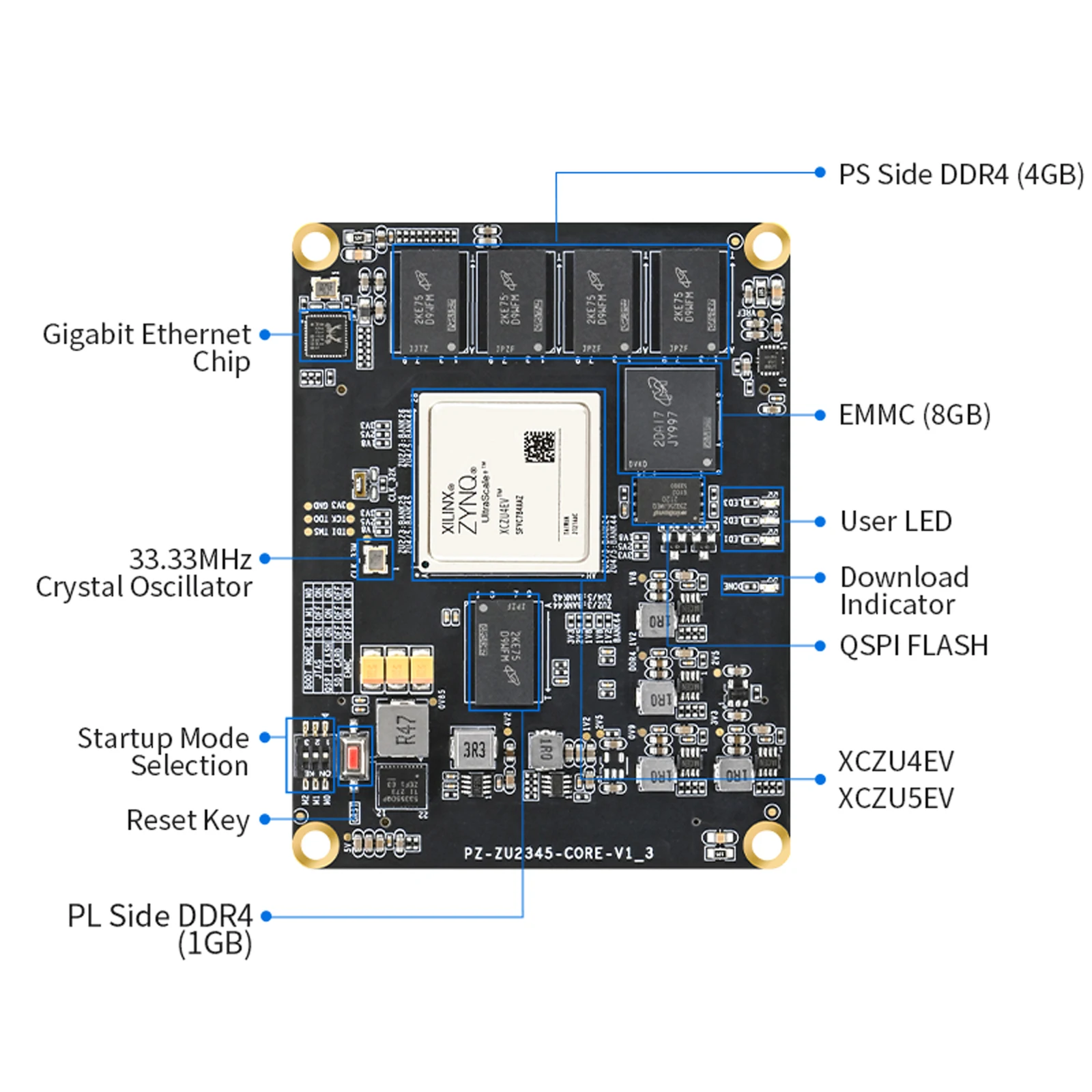 Puzhi ZU4EV ZU5EV-SOM FPGA Core Board Xilinx ZYNQ UltraScale+ XCZU4EV XCZU5EV FPGA Development Board Industrial Grade