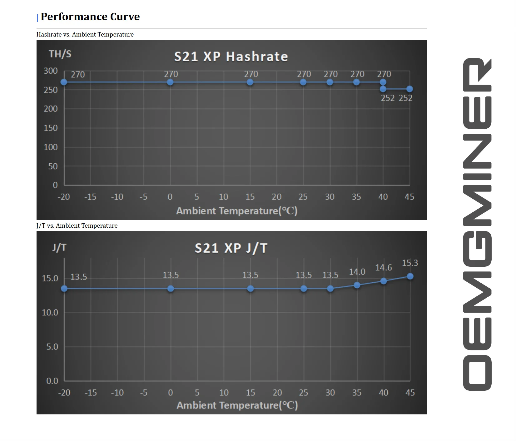 Bitmain-antminerビットコインマイニングマシン,s21 xp 270th/s, 3650w,sha256,btc,s21 xp 270t,3650w