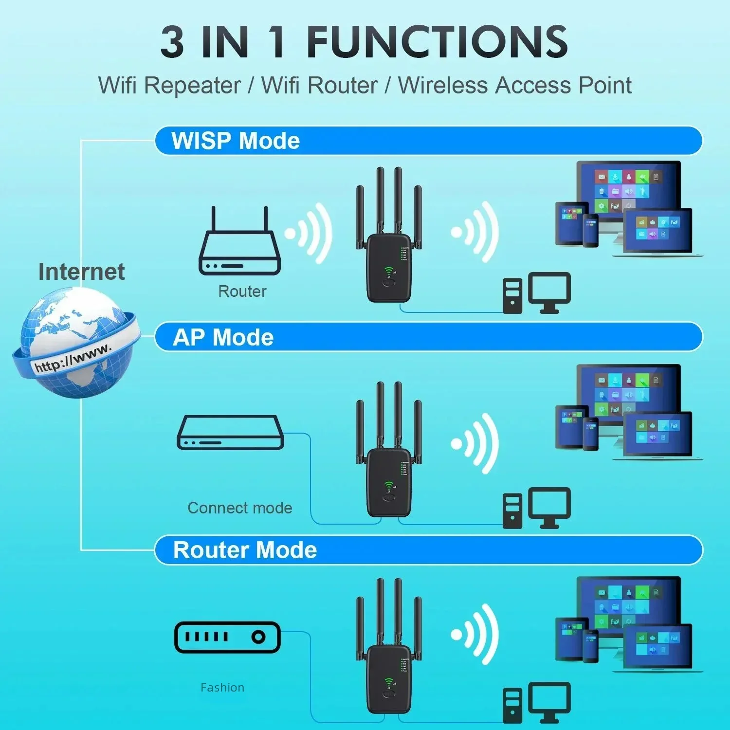 1200Mbps 무선 라우터 와이파이 리피터, 2.4G 5G 와이파이 신호 증폭기 익스텐더 라우터, 홈 오피스용 와이파이 부스터