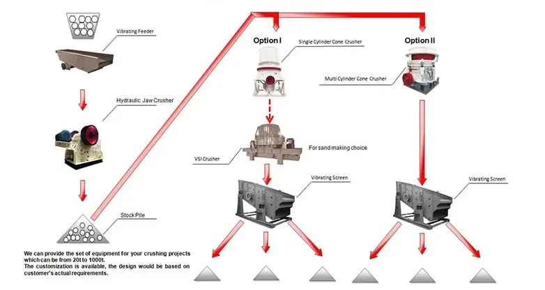 Mining Jaw Crusher Diesel Engine Stone and Rock Jaw Crusher Plant Machine for Separation Gold Diamond Zinc Mineral