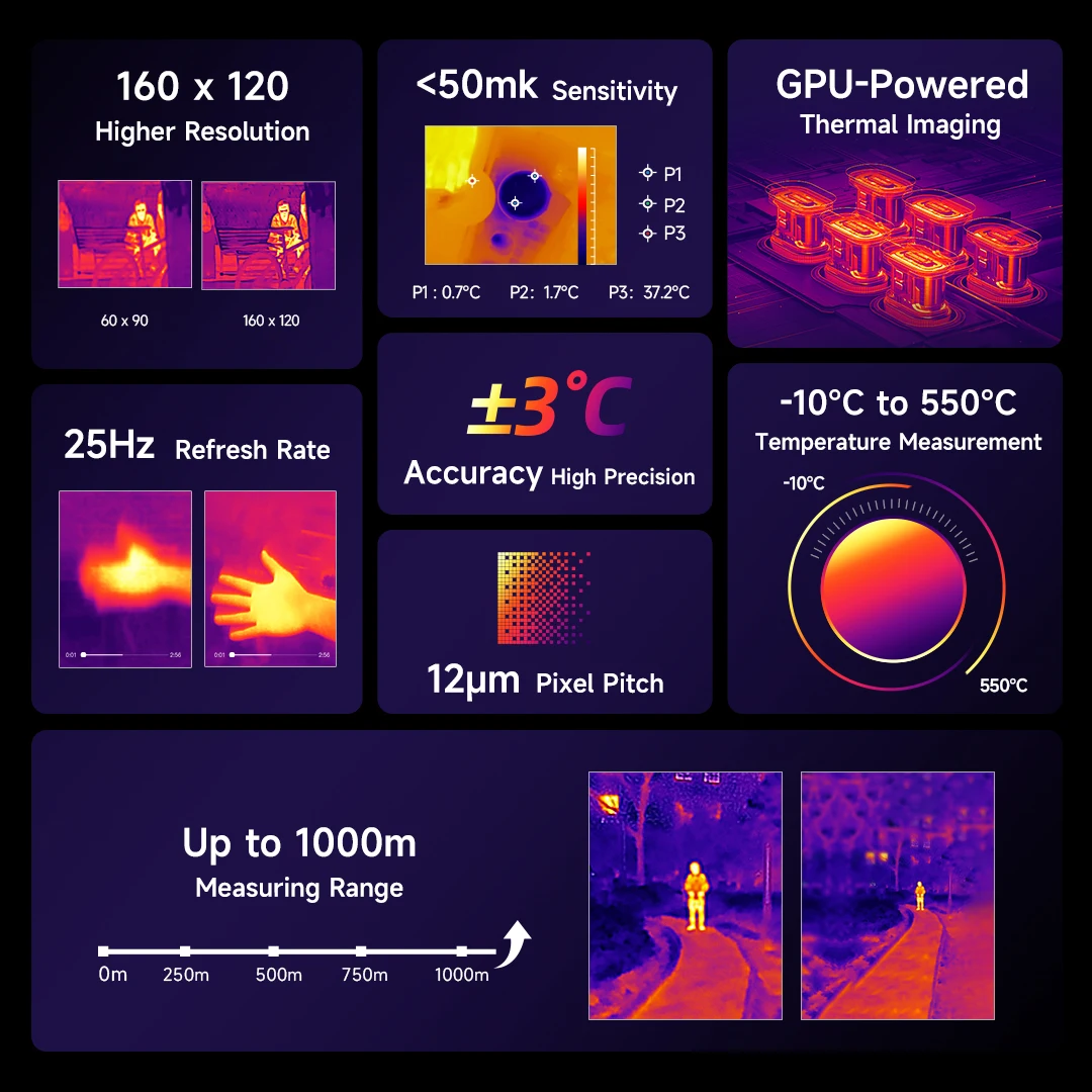 Ulefone Armor Pad 4 Ultra 5G Rugged Tablet Thermal Imaging 10.36' 2K Up to 16GB RAM 256GB ROM 11800 mAh Battery Android Global