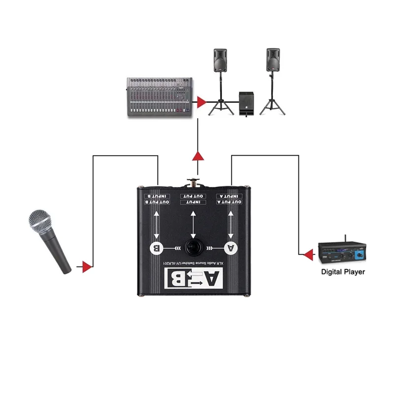 ABGI-2 In 1 Out XLR Audio Switcher XLR Audio Source Switcher Manual Selector Audio Switcher 2 Male XLR 1 Female 6.5+XLR