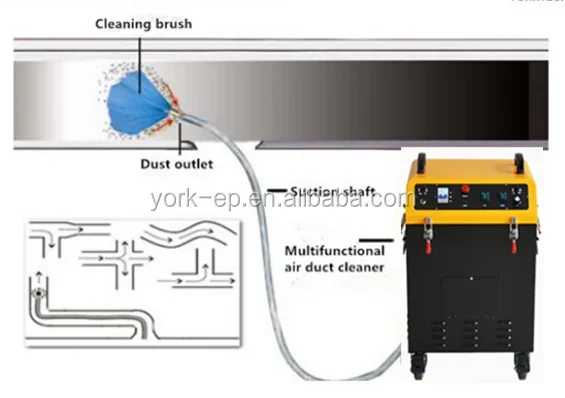 Большой вакуумный робот для очистки воздуховодов для обслуживания воздуховодов в больнице, офисе, виллам, вентиляции воздуха