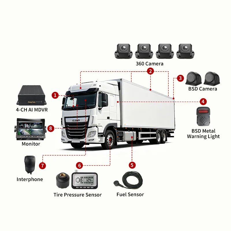 

Alwaycare MR910-360B 4CH Fleet Management 4G GPS WiFi Voice Intercom Dual 512GB SD Card Mobile Truck DVR Weatherproof SOS