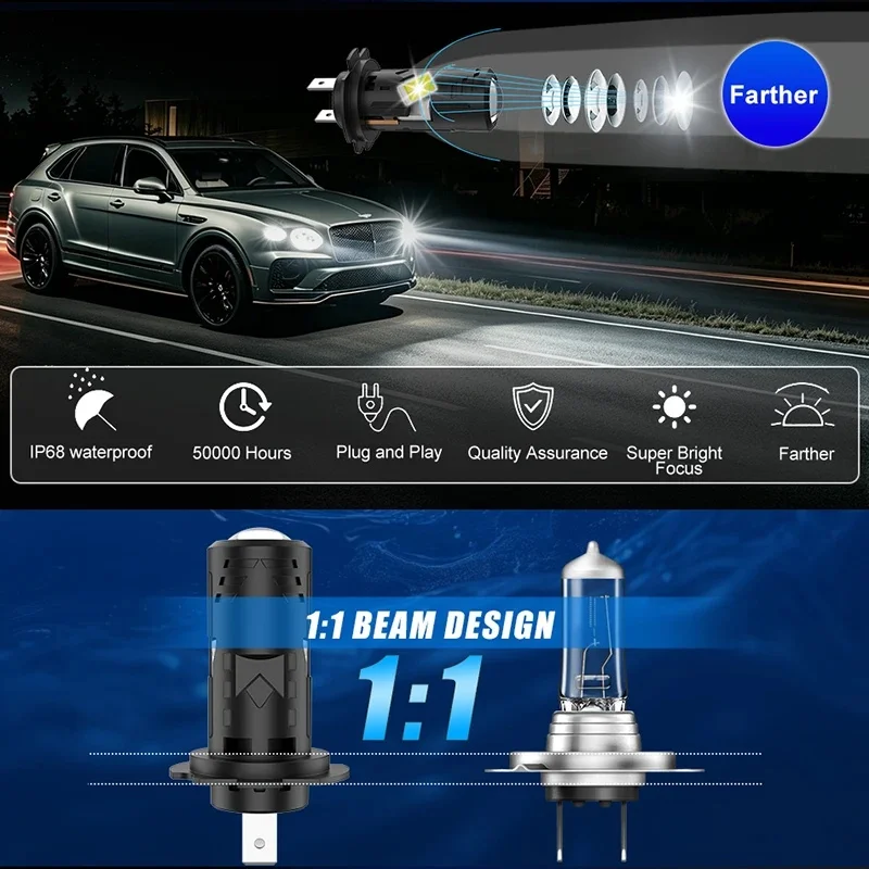 Bullvision H7 Lens LED Car Headlight Bulb CANBUS 6500W Turbo Auto Bulb Mini H7 Low Beam Fog Lamp Bulb 12V 24V Car Moto Light
