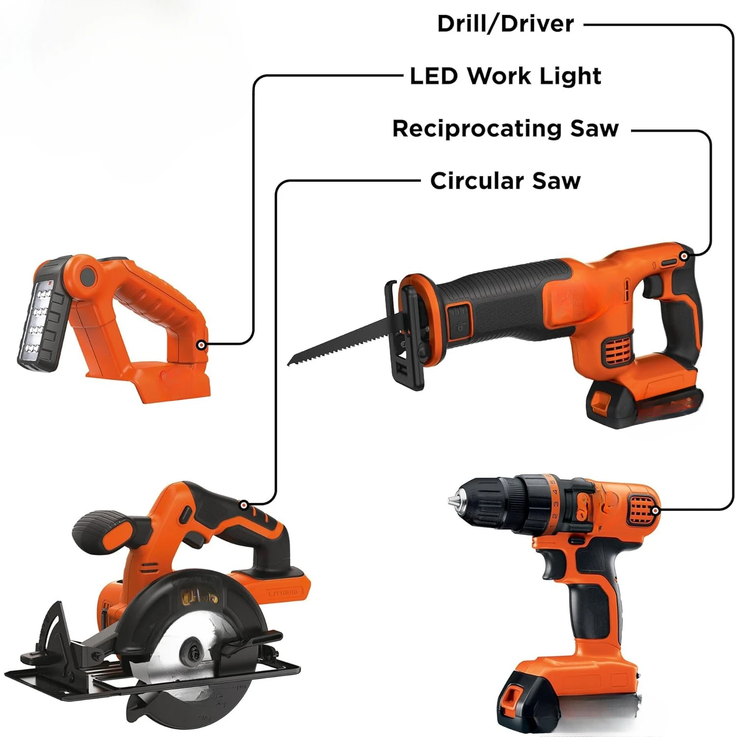 20V MAX Power Tool Combo Kit, 4-Tool Cordless Power Tool Set with 2 Batteries and Charger