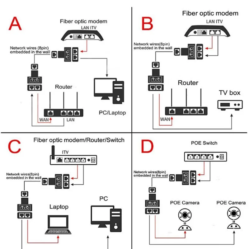 Cabo de Rede Ethernet Adaptador Splitter Feminino, RJ45 1 a 1 LAN, Conector Extender Plug, Rede Tee Head Connection