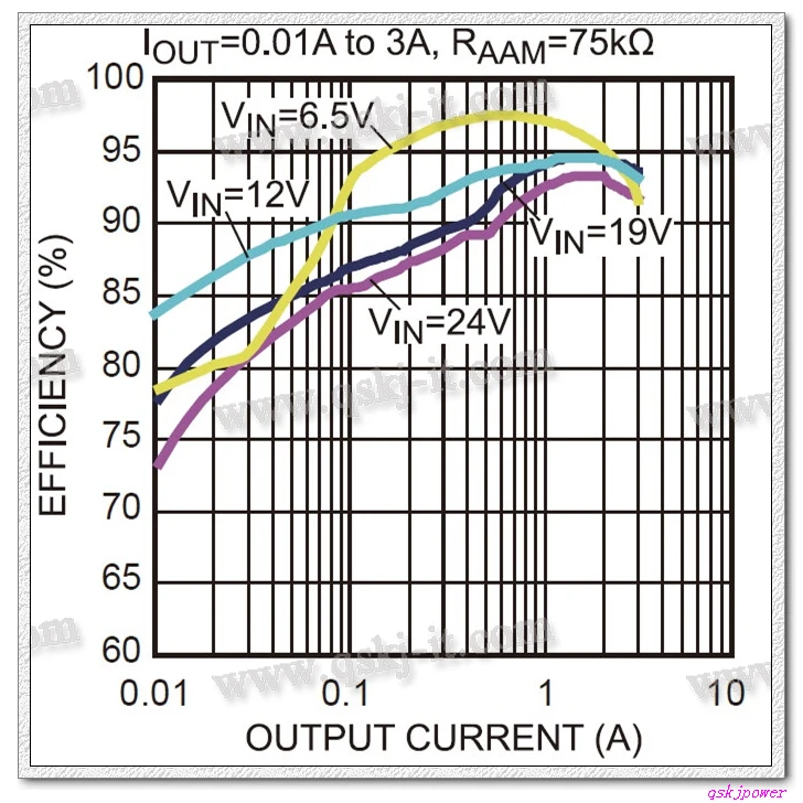 Wirkungsgrad 97,5 % DC-DC-Abwärtsmodul, 6-20V, 12V/20V auf 5V/3A, Wirkungsgrad 97,5 % – Detail 3