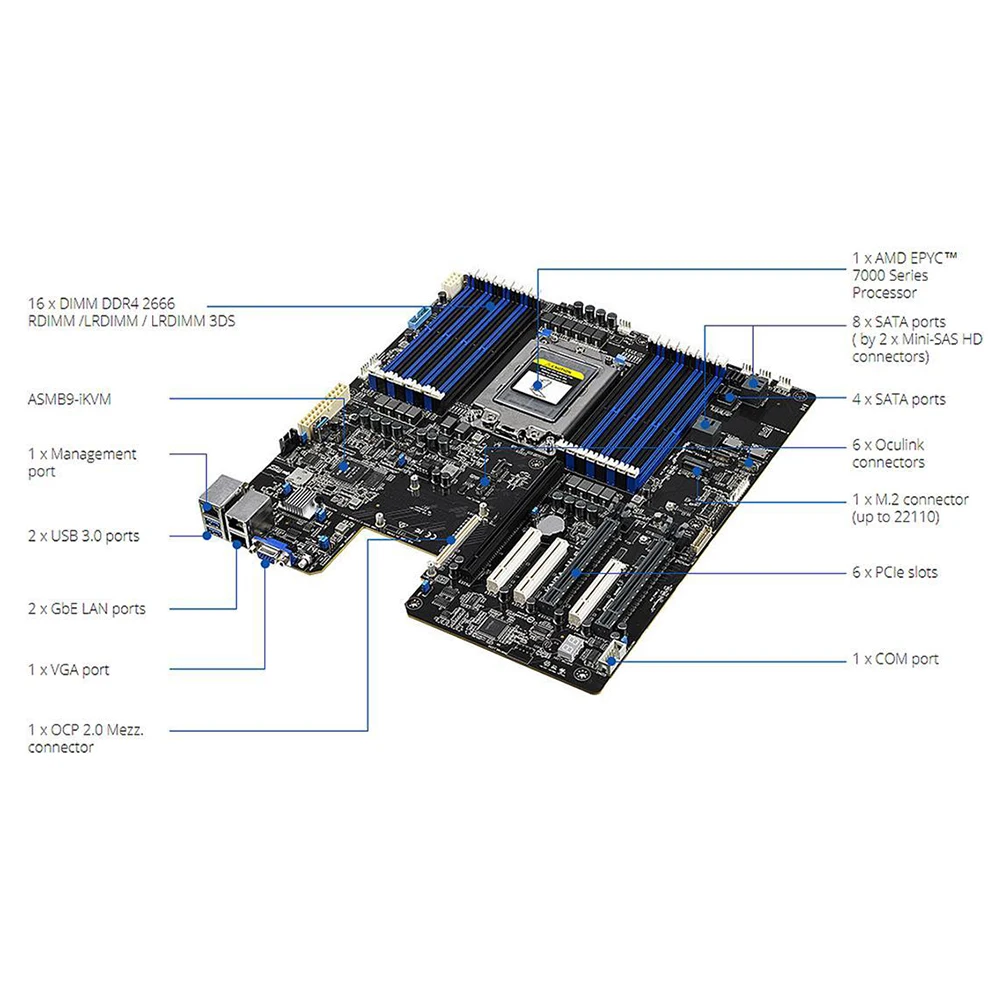 DDR4 M.2 EEB Server Motherboard Dual Gigabit LAN USB 3.0 12 x SATA3 Ports KNPA-U16