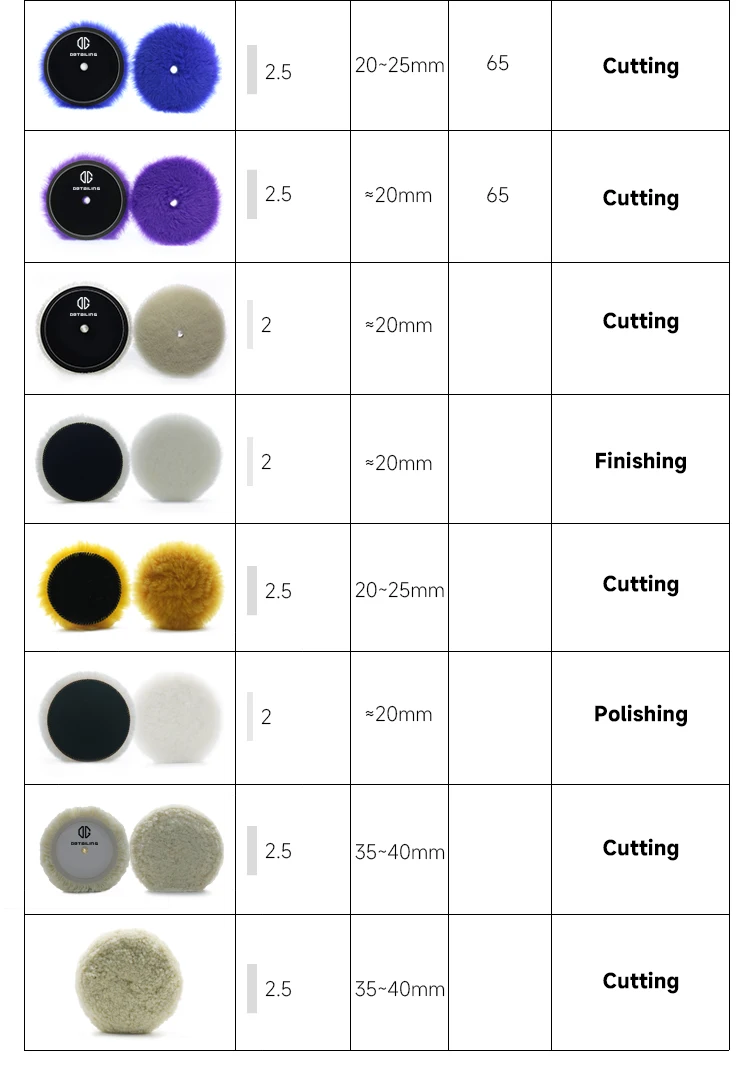 DETAILING Auto Polieren Pad Wolle Polieren Pads Wachsen Polieren Disc Reinigung Kratzer Entfernung Werkzeug 3/5/6 Zoll Selbst-Kleber – Detail 17