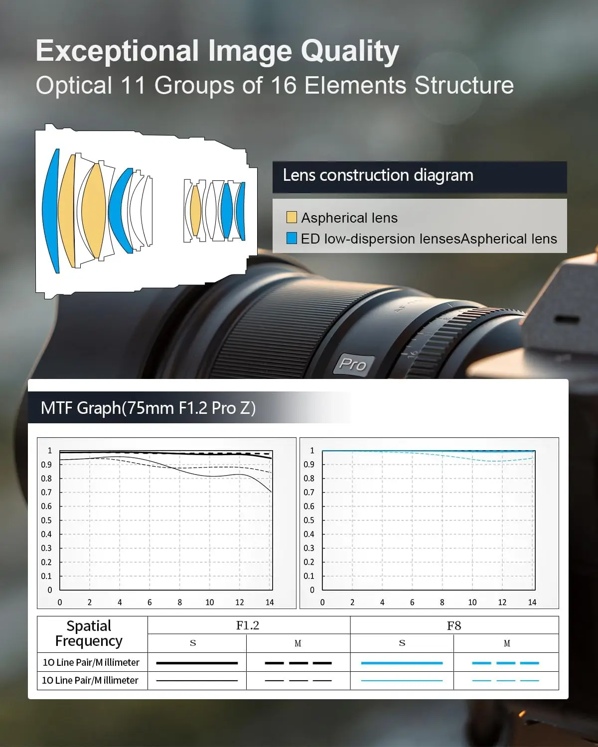 Z Mount Autofocus APS-C Lens Voor Nikon Z-Mount Camera Ultra Groothoek APS-C Af Lens Compatibel Wit