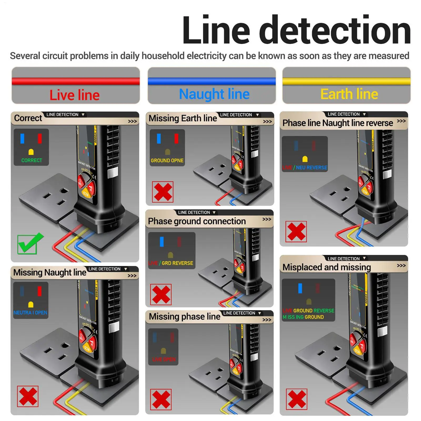 Outlet Tester Met LED Display & Licht Slimme Meter 2-300V Rv Circuit Analyzer Voor Thuis Elektrische Power Rv Camper Trailer
