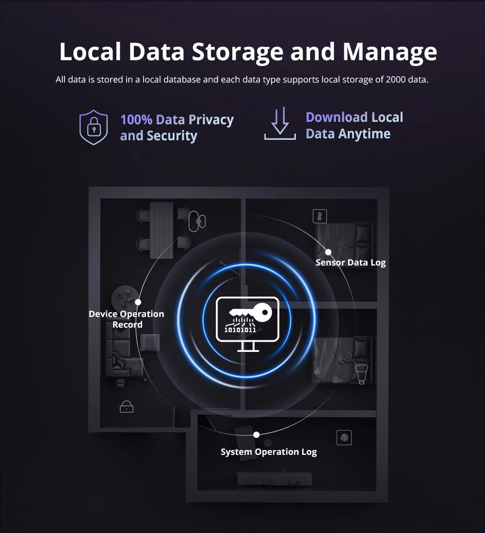 SONOFF iHost AIBridge Smart Home Hum Local Private Server Locally Control Devices&Set Smart Scenes Support eWeLink Matter Device