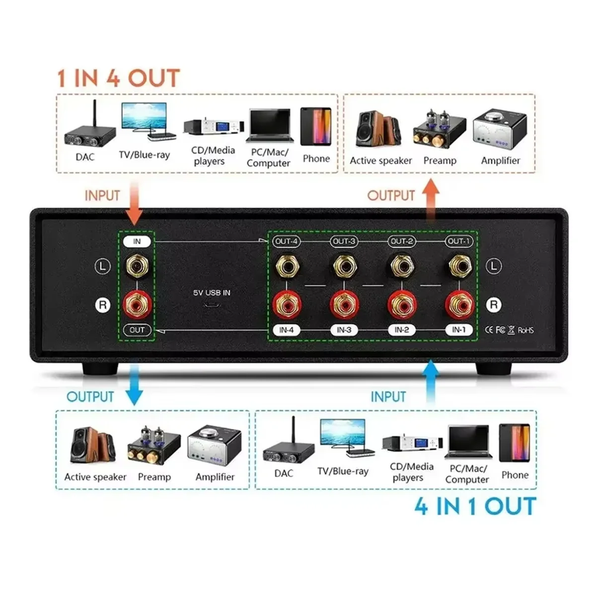 

MIC+LINE Analog Dual VU Meter Sound Level DB Panel Display 4-Way Audio Splitter Switcher Box Music Spectrum Visualizer