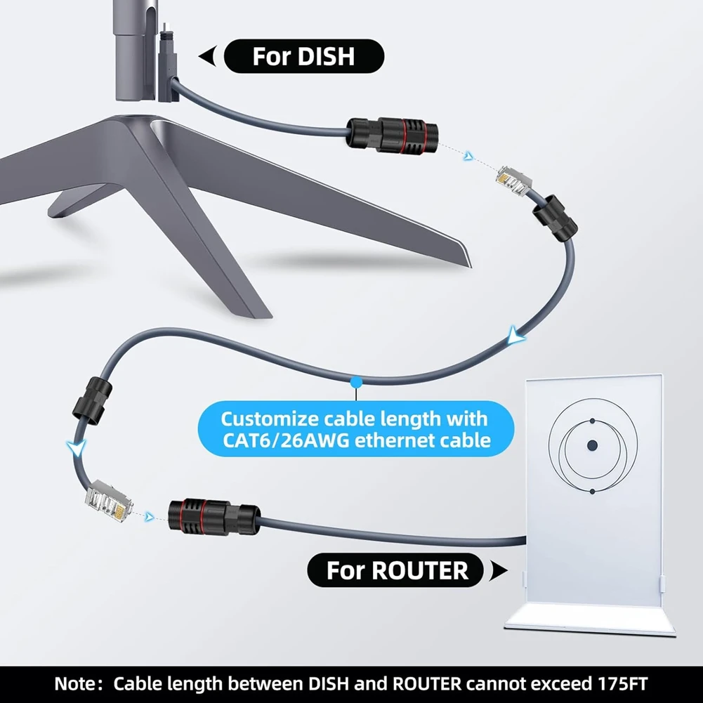 

Водонепроницаемый соединительный кабель ABFKing для StarLink V2/Gen 2: адаптер SPX на RJ45 (гнездо) для подключения интернет-роутера Dishy