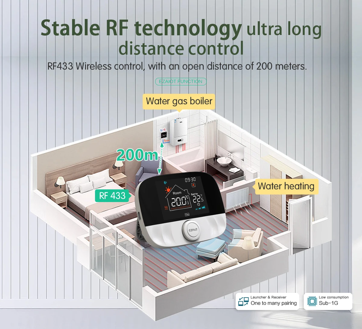 RF Wireless Thermostat Gas Boiler Room Floor Heating Non-WiFi Programmable Temperature Controller