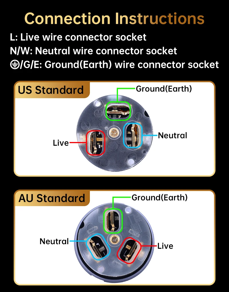 Serost HiFi Vergoldeter Kupfer US AU UK EU & C-7/13/19 Netzstecker für die Herstellung von Audio-Stromkabeln – Detail 4