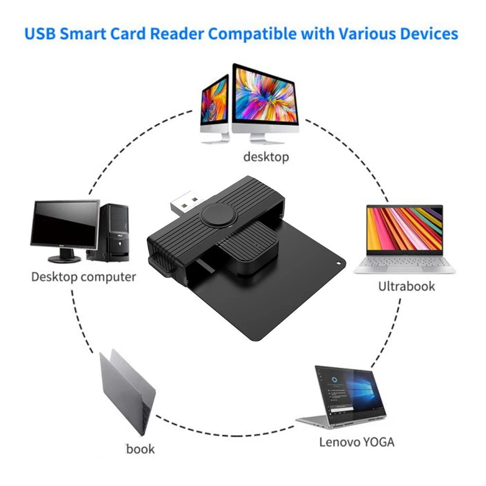 USB 2.0 Smart Card Reader Bank Card SIM CAC Cardreaders ID Card Reader Smart Card Reader for PC