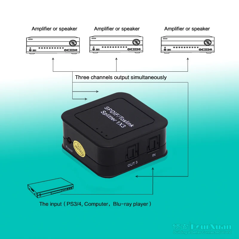 spdif splitter 1 in 3 toslink 1X3 Digital Optical Audio splitter 1 In 3 Out converter 3 Way Adapter 1 input 3 Output For Speaker