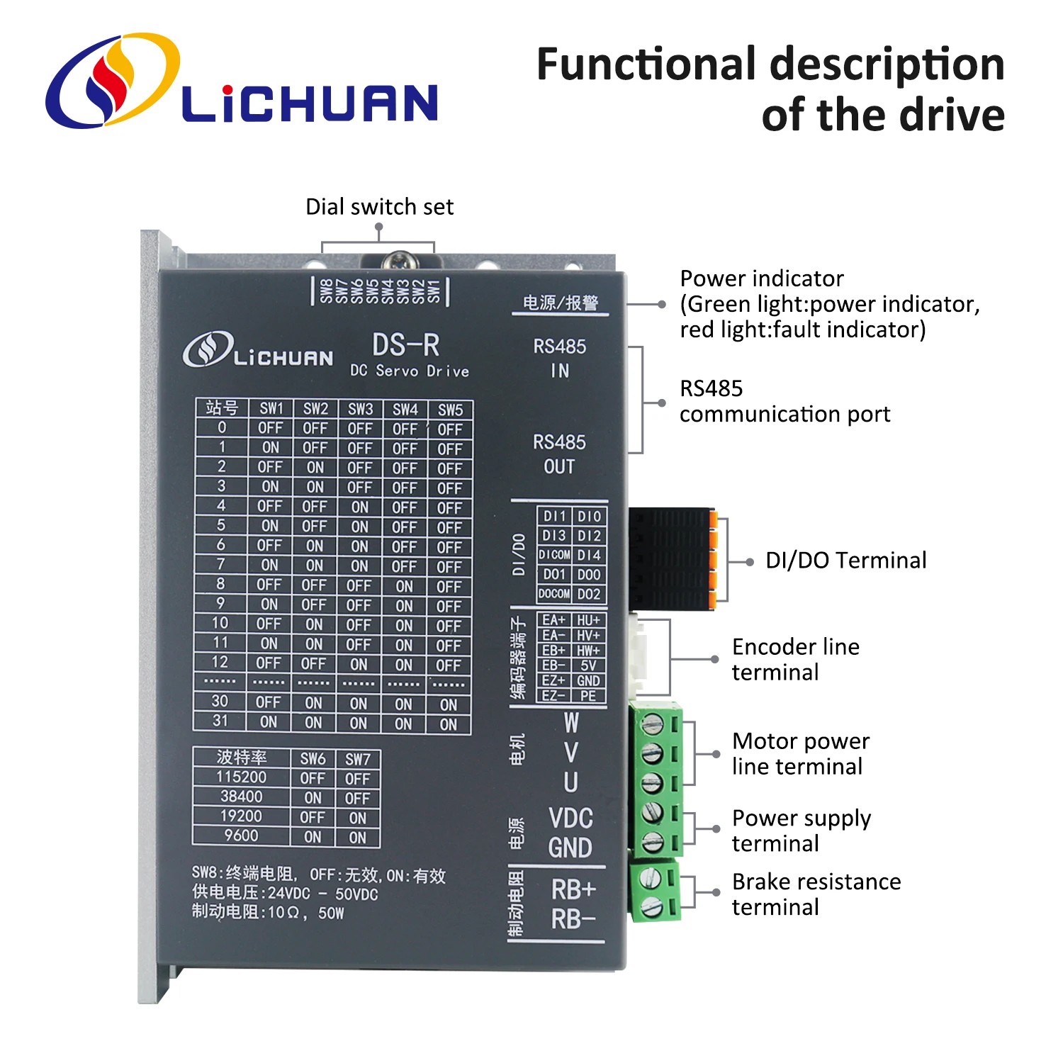 Lichuan DS-R Low Voltage 100W Servo Motor Controller 24V6A 3000RPM IP65 0.32N.m DC Servo Motor Drivers Kit for Automated Machine