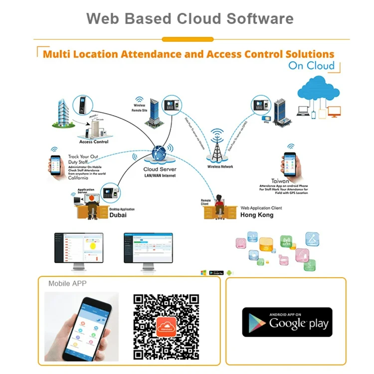 Biometric AI Face Recognition Fingerprint Time Attendance Access Control Machine With Cloud Based Software Wifi