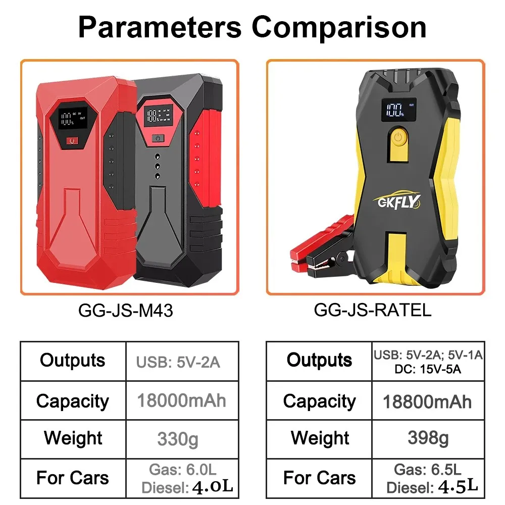 18000mAh Car Jump Starter Portable Power Bank Car Battery Booster 12V Car Starting Device for Petrol Diesel 6.0L/4.0L