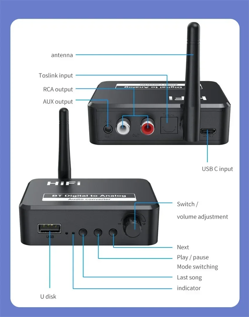 DAC Bluetooth 5.1 Wireless Adadper Receiver Digital to Analog Audio Converter 3.5mm AUX RCA L/R U-Disk Optical Stereo Hifi 2 in1