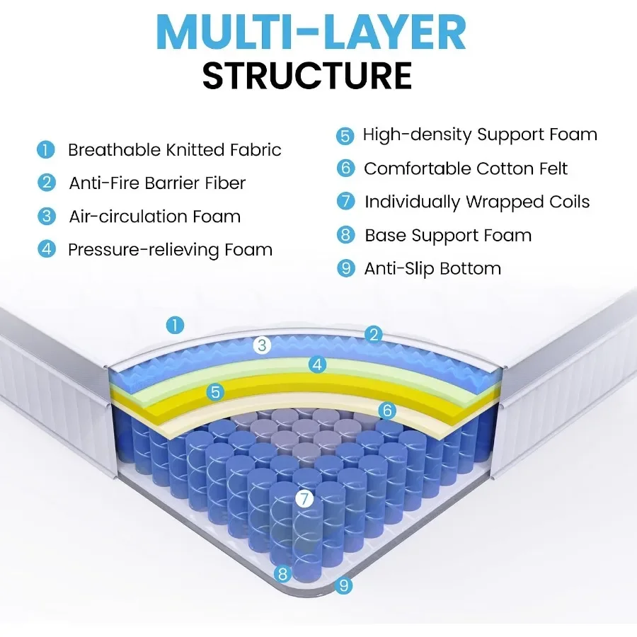 Hybrid Mattress, Medium Firm, Cooling Comfort, Pocket Coil Support, CertiPUR-US Certified, Mattress in a Box
