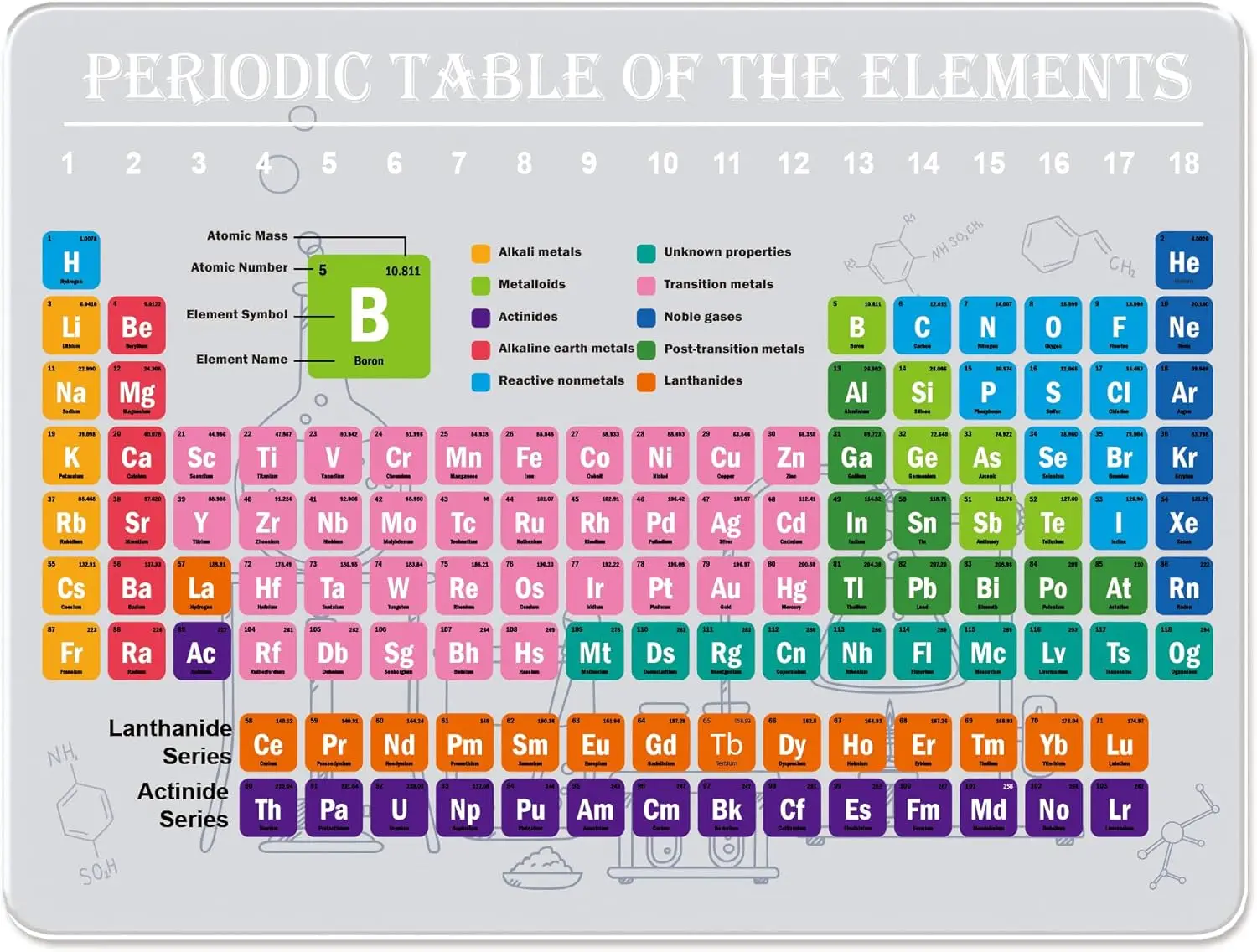 

1 шт. Научная карточка с периодической таблицей, 9 x 12 дюймов, карманный размер, химическая справочная таблица, акриловая атомная руководство по номерам, учебное руководство