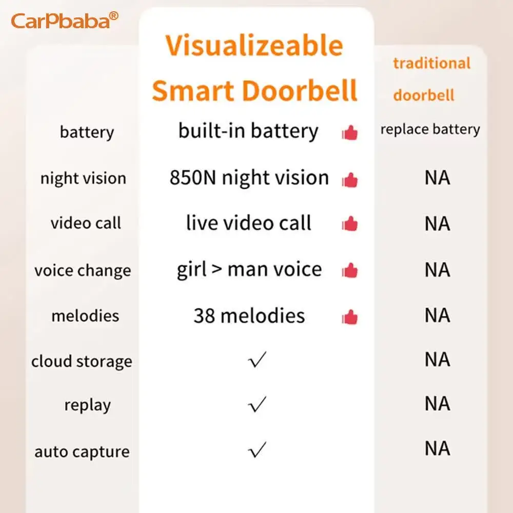 Timbre Visual inalámbrico X9, timbre inteligente para el hogar, llamada Visual, intercomunicador de voz Variable, recordatorio de visualización en tiempo Real