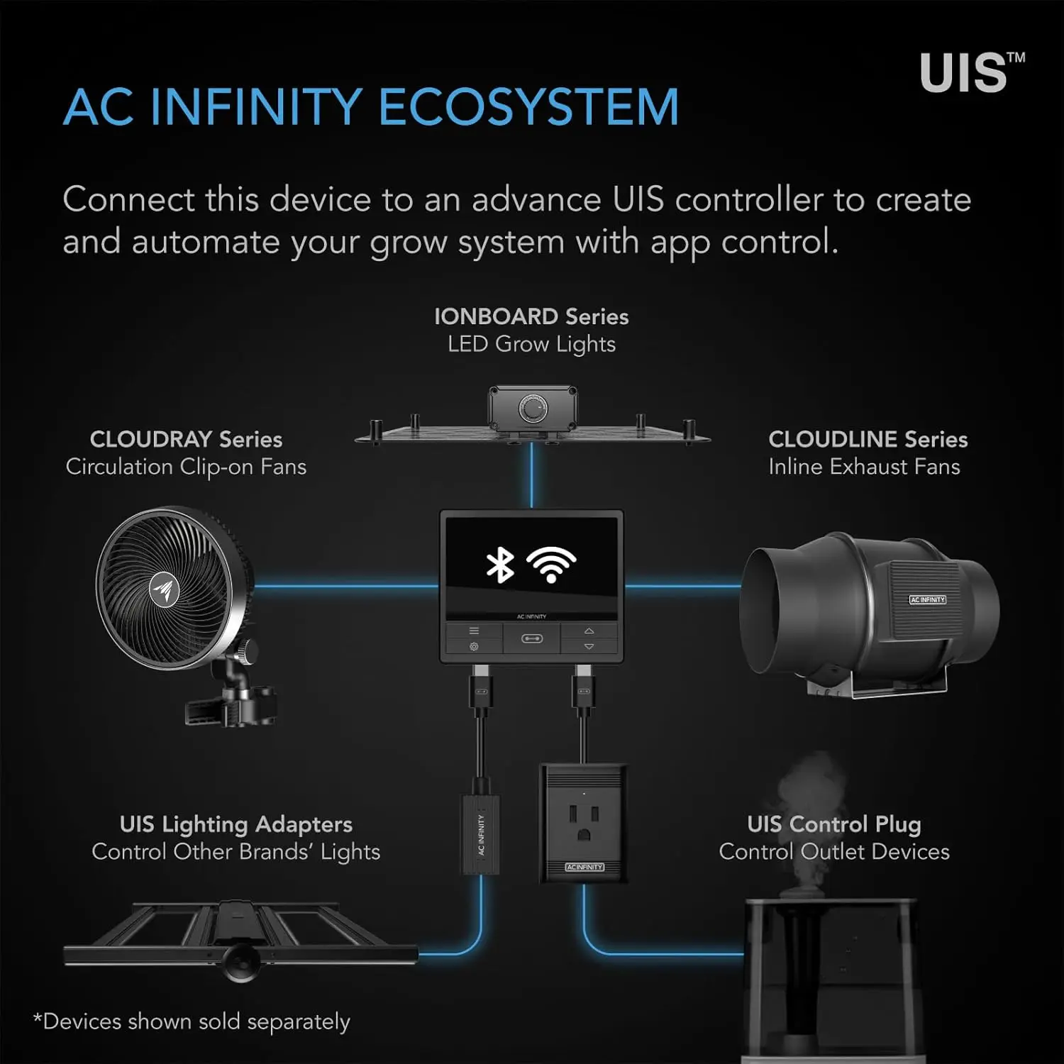 Infinity   ,  Grow Light Board with Samsung  Diodes, Deeper Penetration Full Spectrum Lighting, for Veg Bl