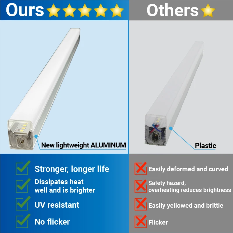 3 Color Switching Mode Hexagon LED Lighting for Garage Barbershop Ceiling Light 3000K 4000K 6500K Workshop Gym 4S Honeycomb Tube image 5