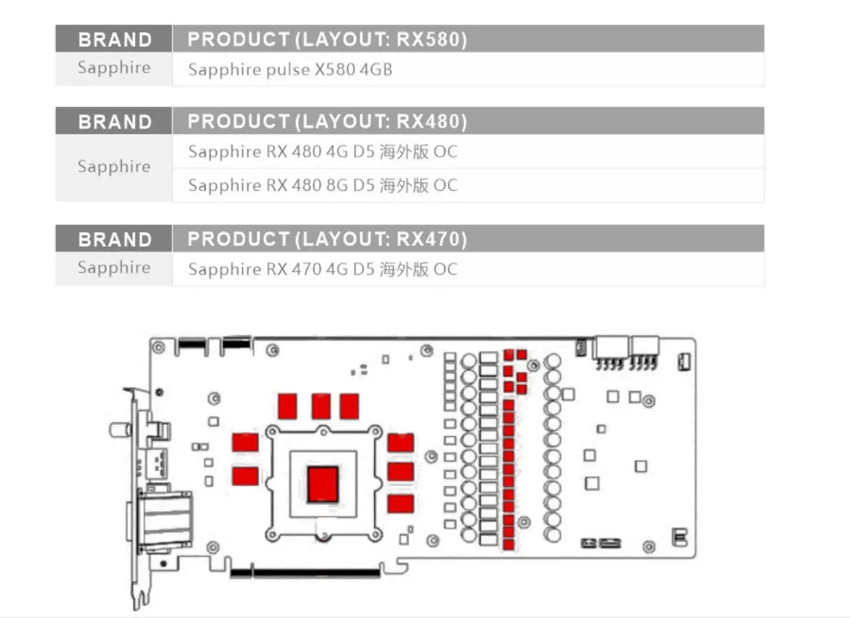 사파이어 펄스 RX580 8GD5 (11265-05-20G) / 풀 커버 그래픽 카드 비디오 카드 블록 RGB A-SP48OVA-X용 BYKSKI 워터 블록