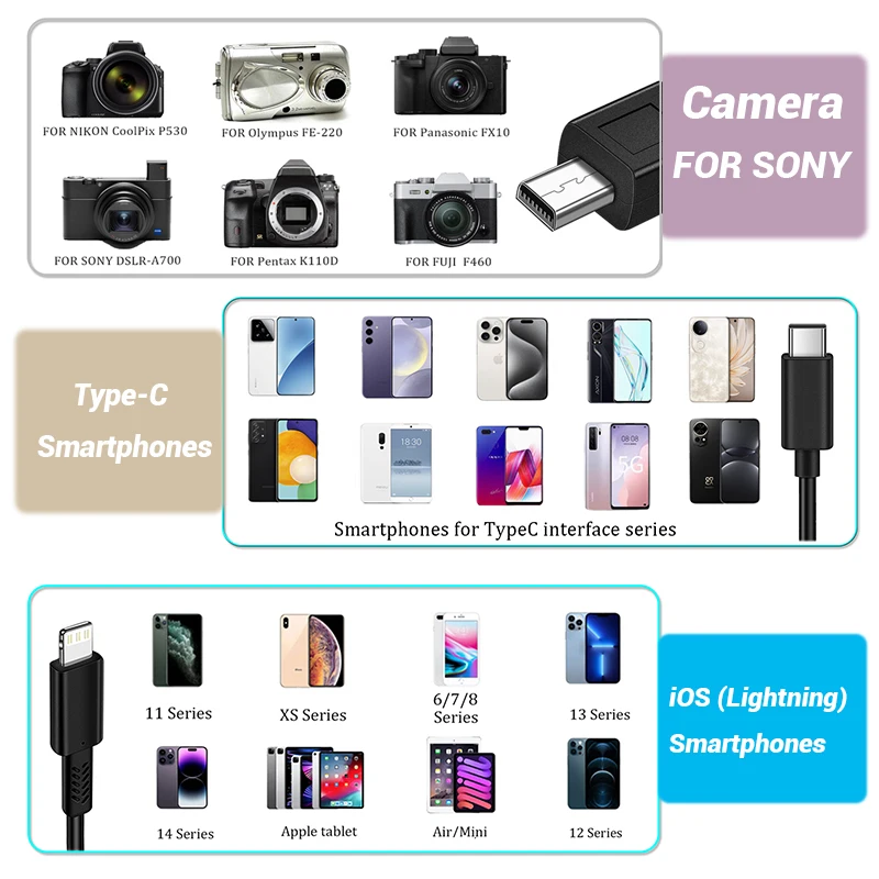 OTG Cable for Type-C to mini8Pin Data Sync & Cable for iOS Phone,USB Camera Adapter Transfer Photo Video to Android mobile phone