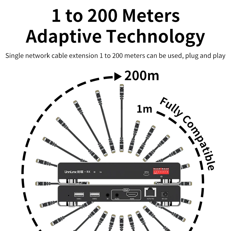Unnlink HDMI KVM Extender 200m 4K 30Hz Over IP Rj45 USB Ethernet Extender 656FT With IR EDID Share Mouse Keyboard To TV Monitor