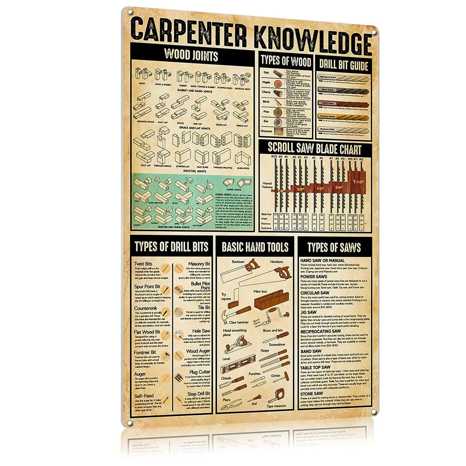 Retro Metal Sign Tin Sign Carpenter Knowledge Sign For Plaque Poster Cafe Wall Art Gift  Iches