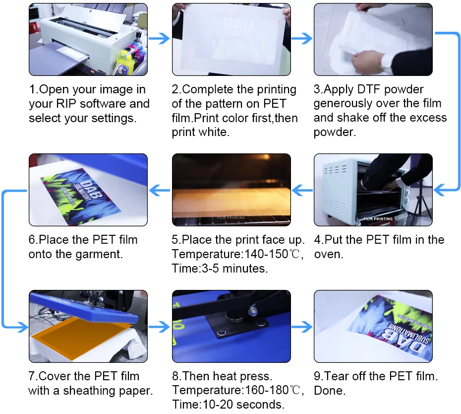 Imagem -05 - Filme de Transferência Dtf para Impressão de Camisa Adequado para Epson I3200 Dx5 Dx7 Xp600 I4720 Embalagem Segura Único Fosco 60cm x 100 m