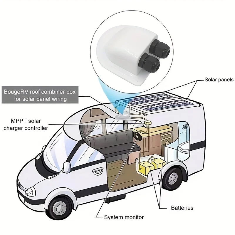 Solar Cable Motorhome Junction Box Double Hole Cable Entry Gland Box Car Roof Wire Entry Gland Box for RV Caravan Accessories
