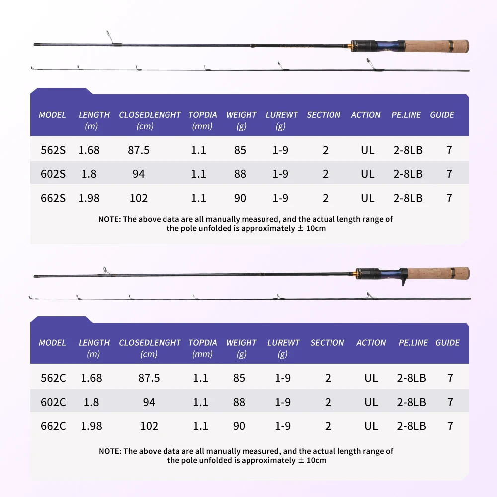 ROLLFISH UL Trout Fishing Rod Carbon Fiber Spinning Casting Super Soft Freshwater Fishing Rod 1.68-1.98m  Fast Action