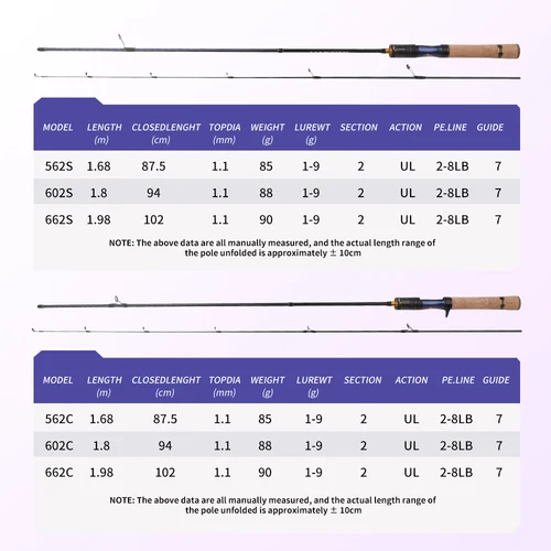 Imagen 2 del producto ROLLFISH UL caña de pescar de trucha fibra de carbono fundición giratoria caña de pescar de agua dulce súper suave 1,68-1,98 m acción rápida