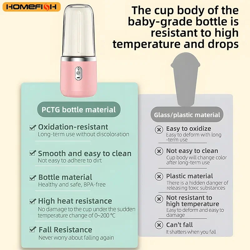 Portable Blender Bottle Electric 6 Blades Multifunction Juice Blender Fresh Juice Smoothie Blender Ice CrushCup Food Processor image 5