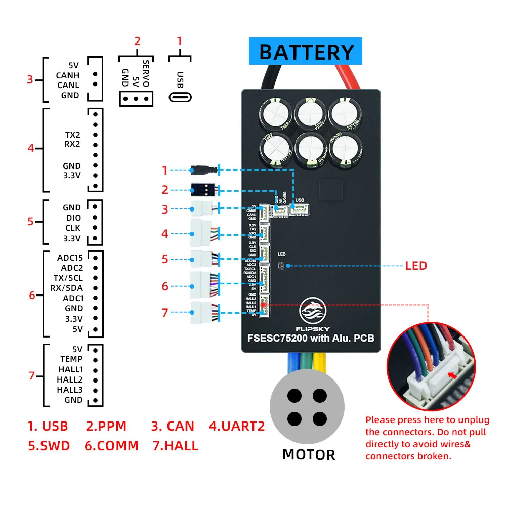 Flipsky 200A 84V FSESC 75200 with Aluminum PCB for Efoil Robot Surfboard based on VESC